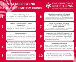 BoD 10 pledges